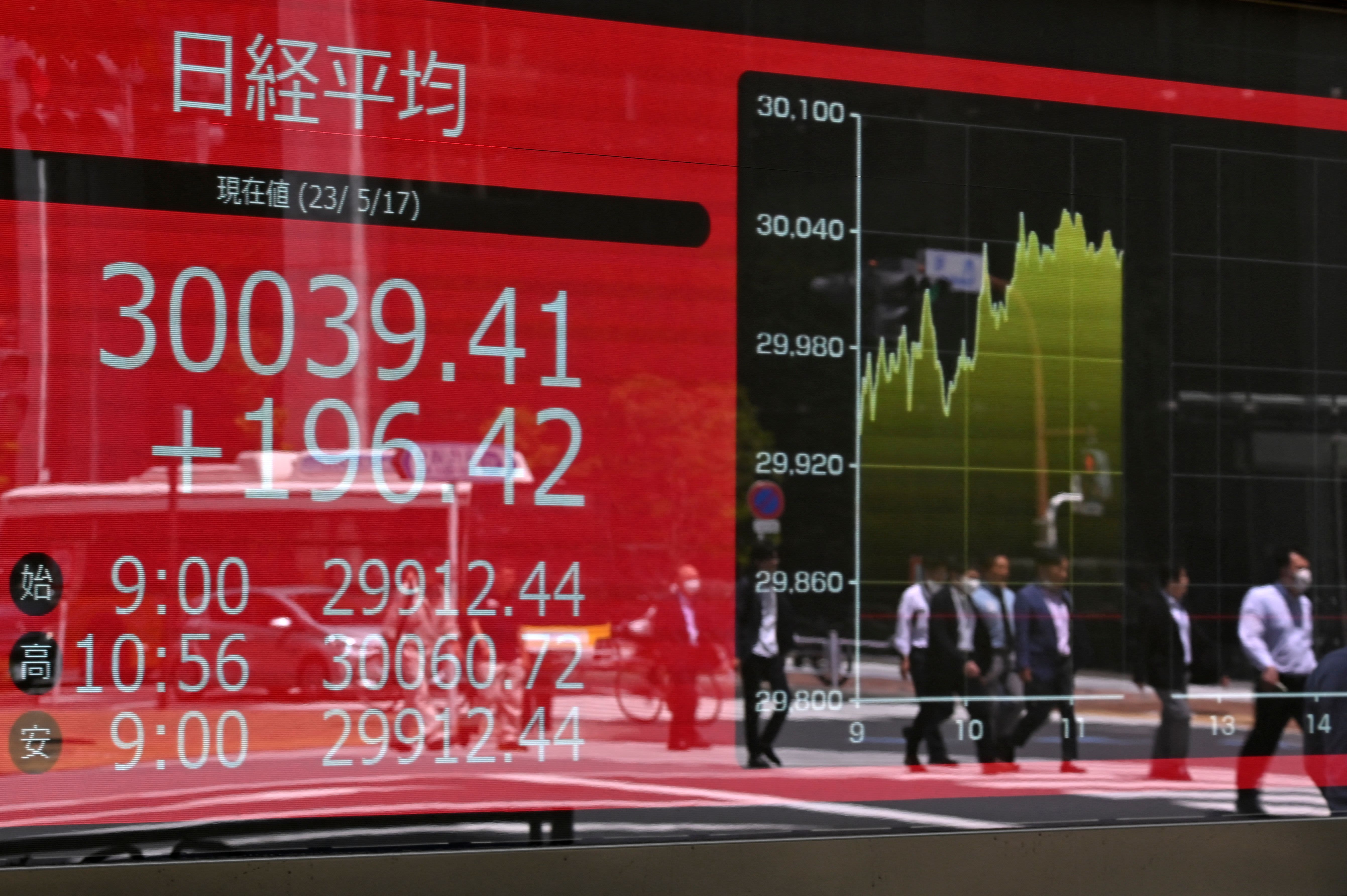 Asian markets are mixed as talks on the US debt ceiling end without a deal