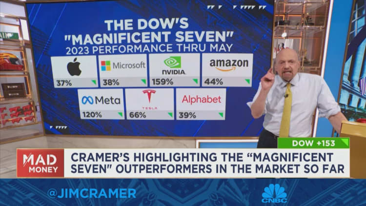 Jim Cramer highlights the stock market's 'Magnificent Seven' outperforming stocks