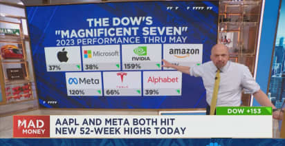 It's not bad that top stock performers are strong, says Jim Cramer