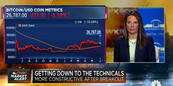 Watch CNBC's full interview with Fairlead Strategies' Katie Stockton