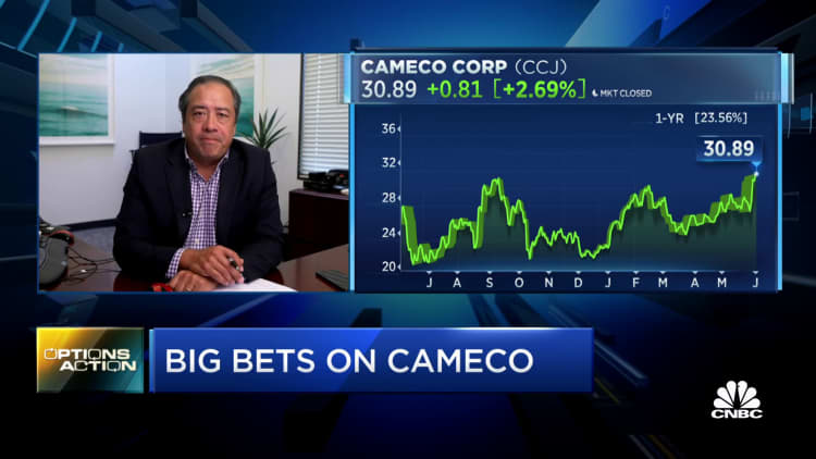 Options Action: Big bets placed on Cameco