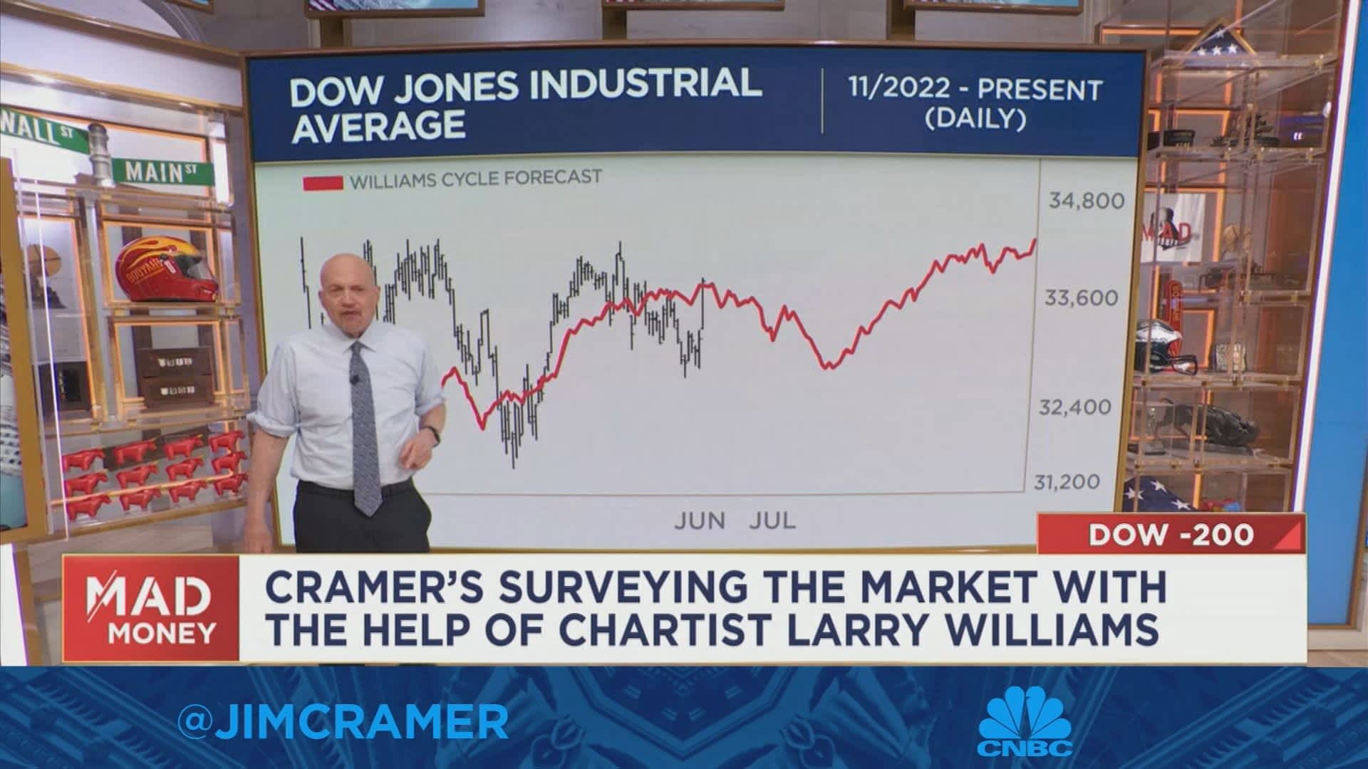 Traders should be prepared for a stock market pullback to begin, says Jim Cramer