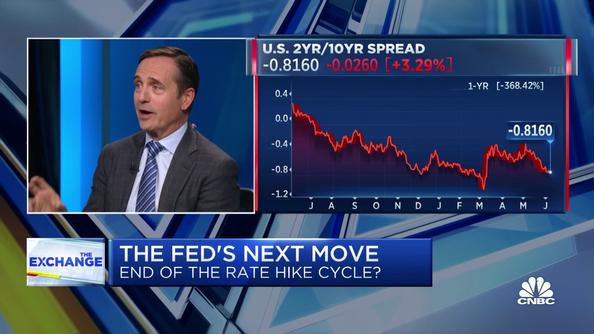 The system is about to have a liquidity shock, says Ironsides Macroeconomics' Barry Knapp