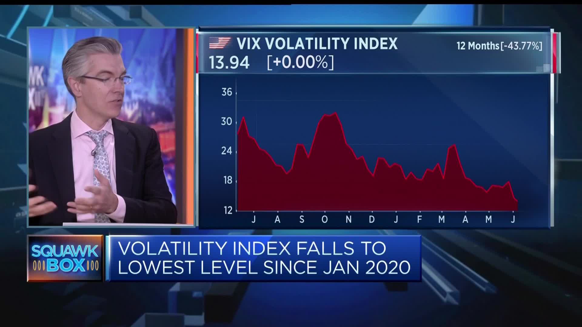 Market to go lower but not in a volatile fashion, UBS strategist says
