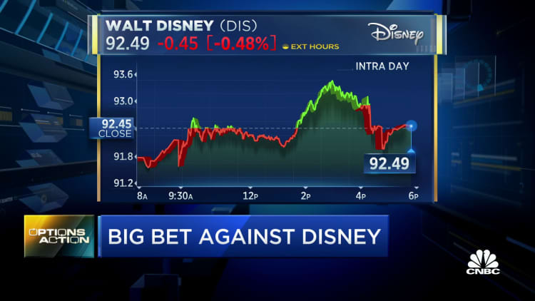 Options Action: Traders bearish on Disney and expect more downside
