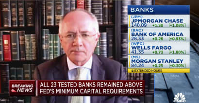 All 23 stress tested banks stayed above the Fed's minimum capital requierments