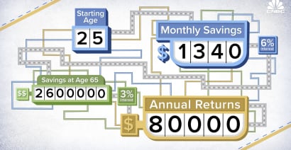 How much savings you need for $80K, $90K and $100K in interest for retirement