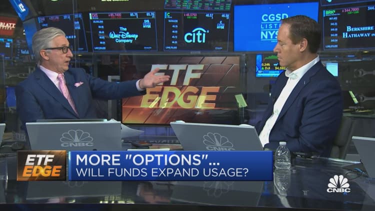 The ETF industry flirts with zero options from day to expiration