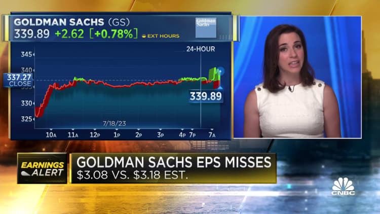 Goldman Sachs misses on profit after hits from GreenSky, real estate
