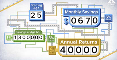 How much savings you need for $40K, $50K and $60K in interest for retirement