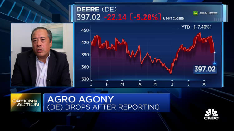 Deere slides after earnings, here's what Mike Khouw is doing with the trade now