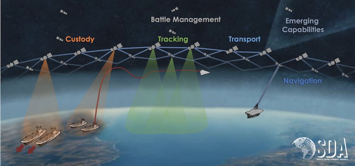 Pentagon space arm awards $1.5 billion contract to Lockheed, Northrop for communications satellites