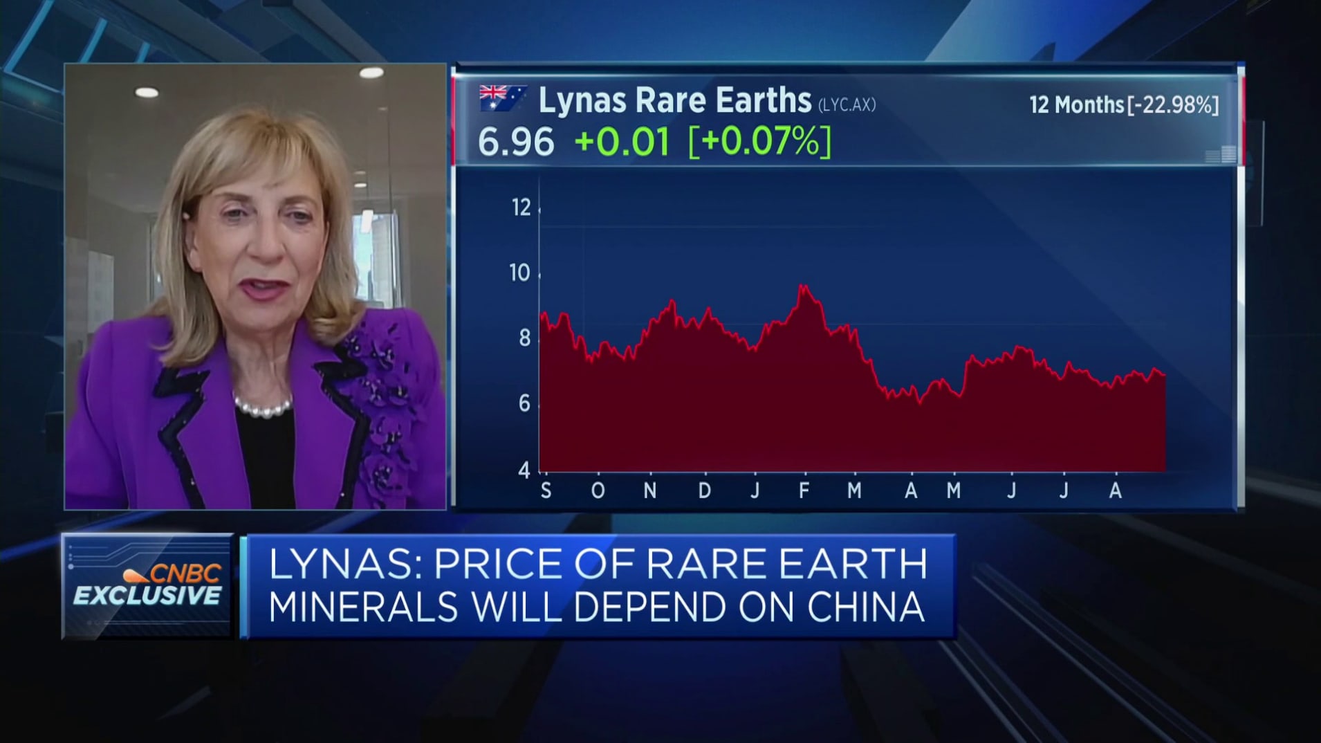 Having a 'robust' rare earths processing ecosystem outside China is  important for us: Lynas Rare Earths