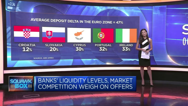 Disgruntled Europeans hit out at banks for not passing on higher rates on savings