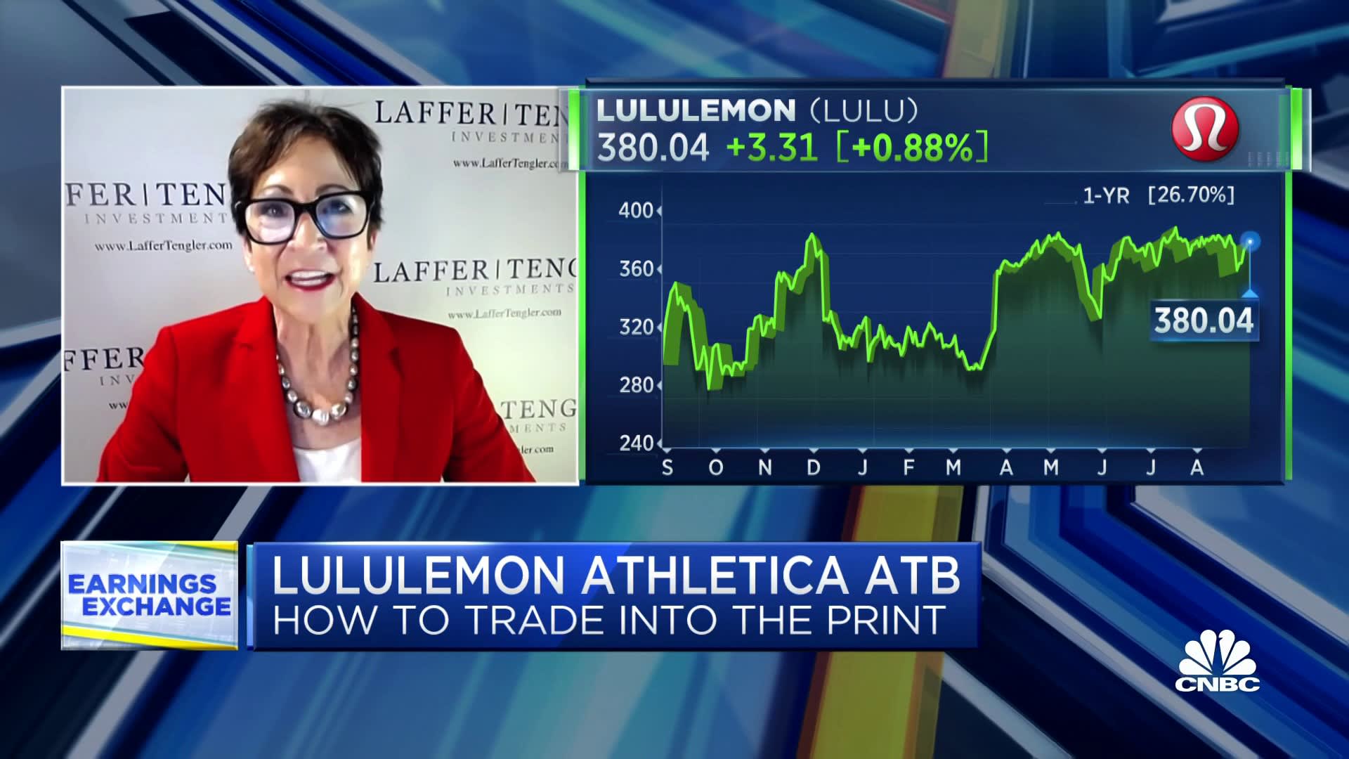 Lululemon's strong Chinese demand sets the stock apart from other ...