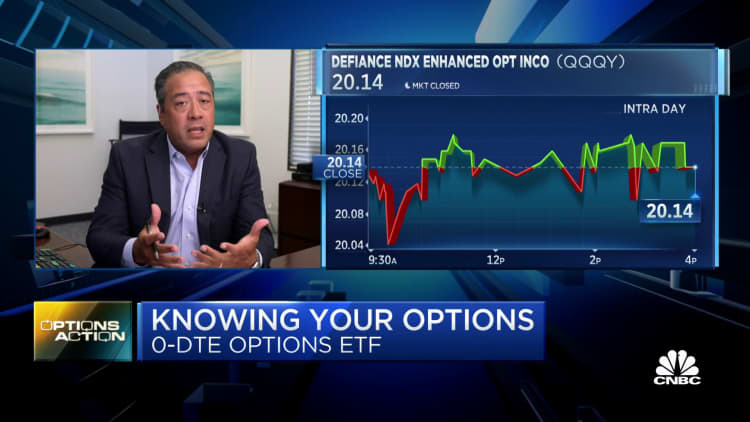 Options Action: Explaining the 0-DTE Options ETF