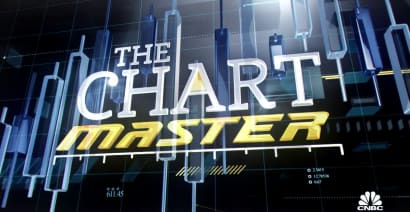 Chart Master: The Chart Master sticks to Apple sell call