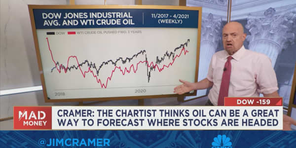 Jim Cramer hits the WTI Crude Oil charts
