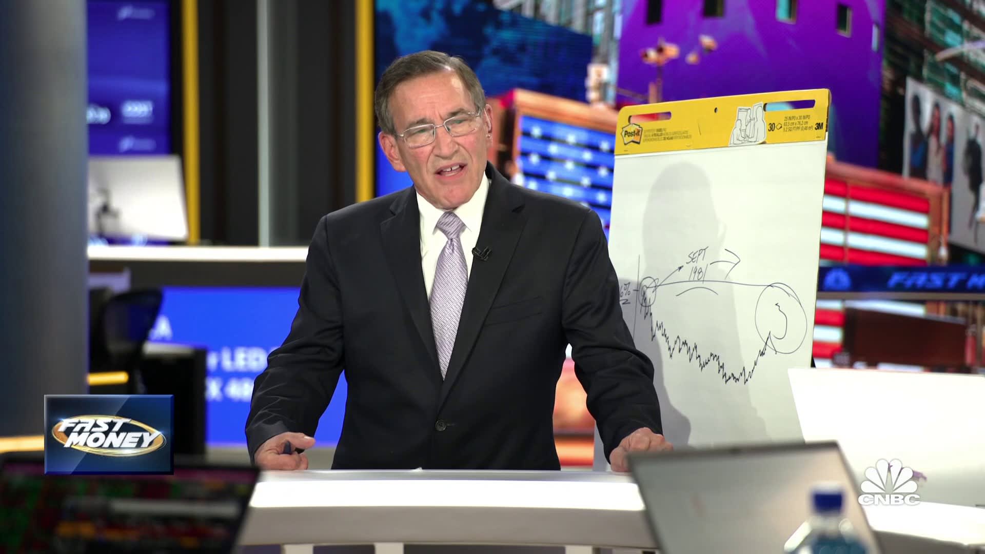 Rick Santelli warns the Fed is running out of tricks as he charts the path of higher yields