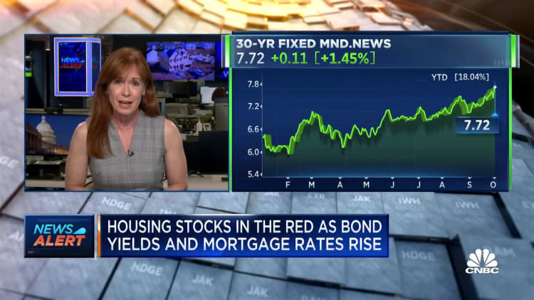 Housing stocks in the red as bond yieds and mortgage rates rise