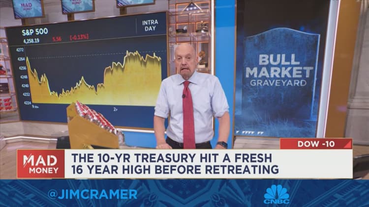 The recent sell-offs are more extreme than out rallies, says Jim Cramer