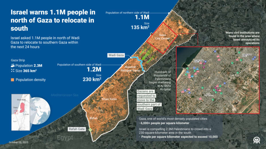 ANKARA, TURKIYE - OCTOBER 13: An infographic titled "Israel warns 1.1M people in north of Gaza to relocate in south" created in Ankara, Turkiye on October 13, 2023. Israel asked 1.1M people in north of Wadi Gaza to relocate to southern Gaza within the next 24 hours. (Photo by Omar Zaghloul/Anadolu via Getty Images)