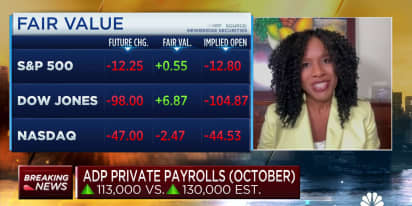 Private sector payrolls rose 113,000 in October, less than expected, ADP says