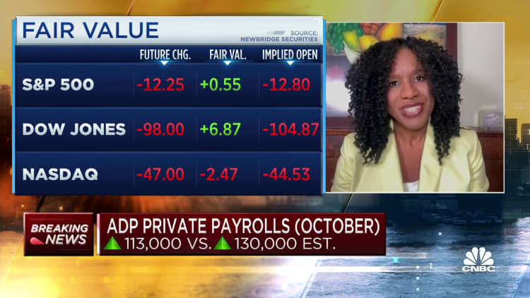 Private sector payrolls rose 113,000 in October, less than expected, ADP says