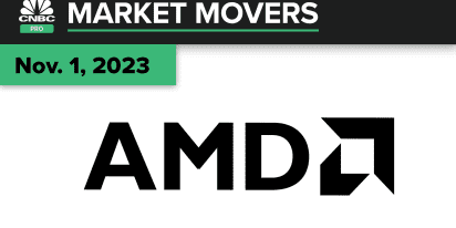 AMD surges after issuing positive outlook for AI chips next year