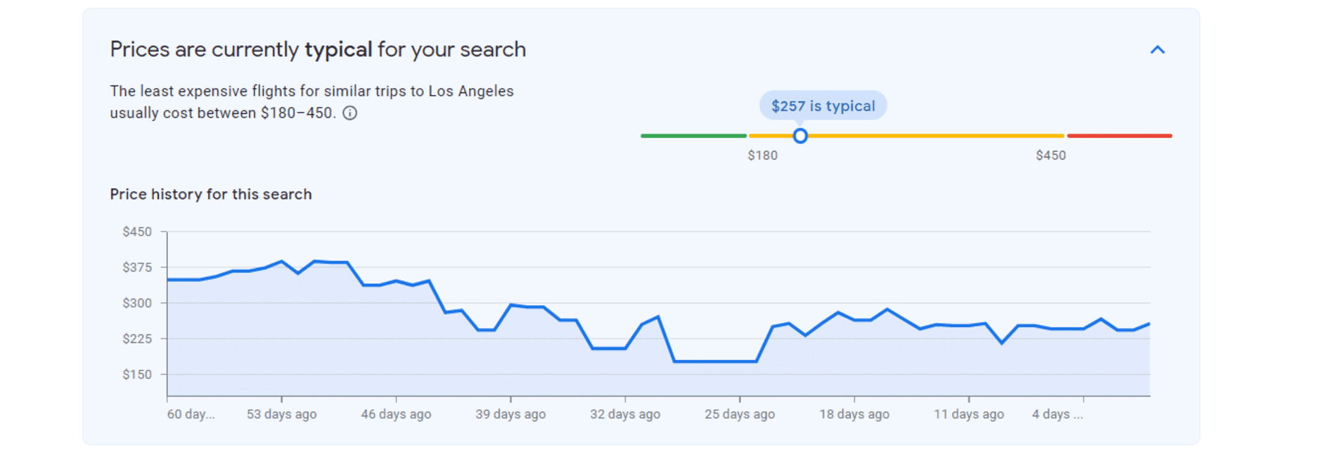 Google Flights price tracker