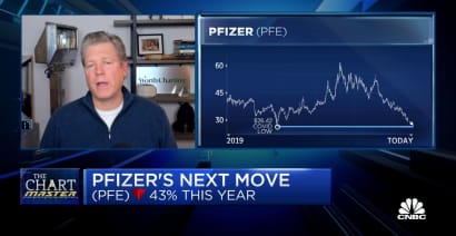 Chart Master: Sell healthcare, hold off on buying Pfizer