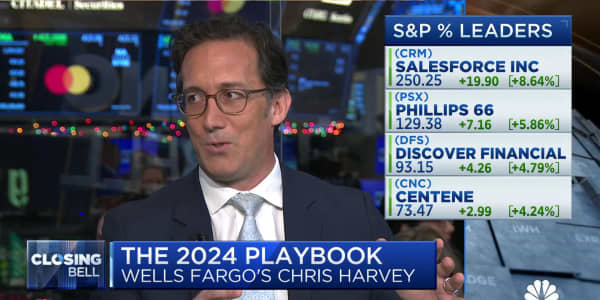 Wells Fargo Chris Harvey on the market: Time to get defensive