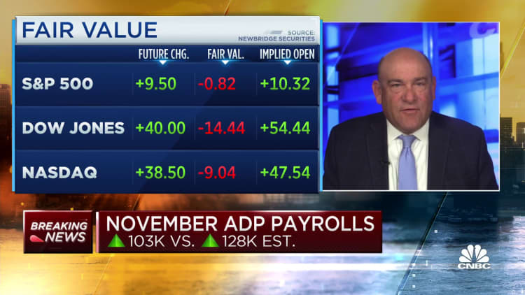 Private payrolls increased by 103,000 in November, below expectations, ADP says