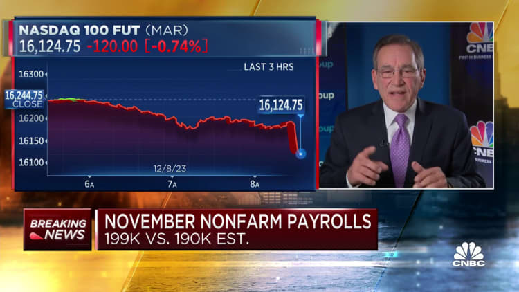U.S. payrolls rose 199,000 in November, unemployment rate falls to 3.7%
