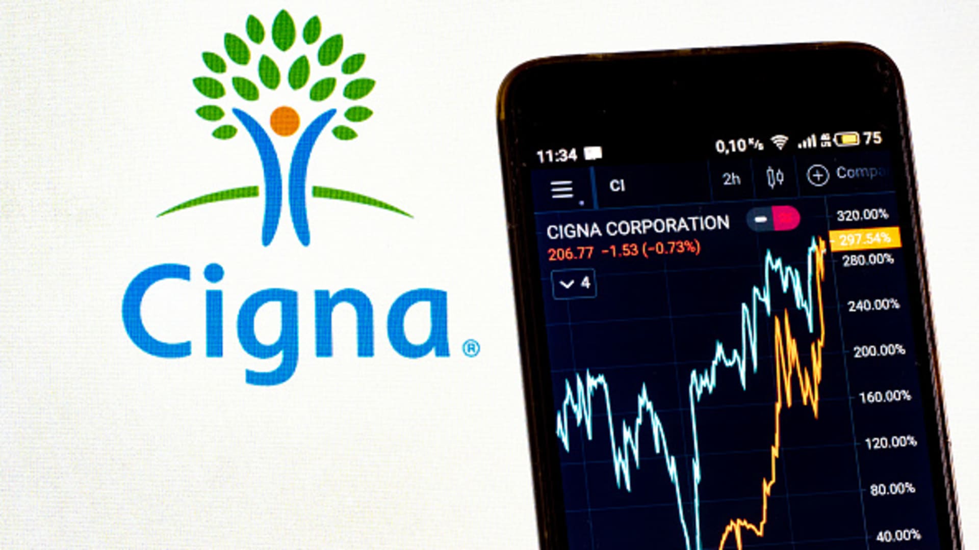 Cigna shares jump on reports of abandoned Humana buyout, plans for $10 billion stock buyback