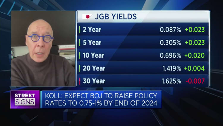 Bank of Japan will raise interest rates to 0.75-1% by the end of 2024: Jesper Koll