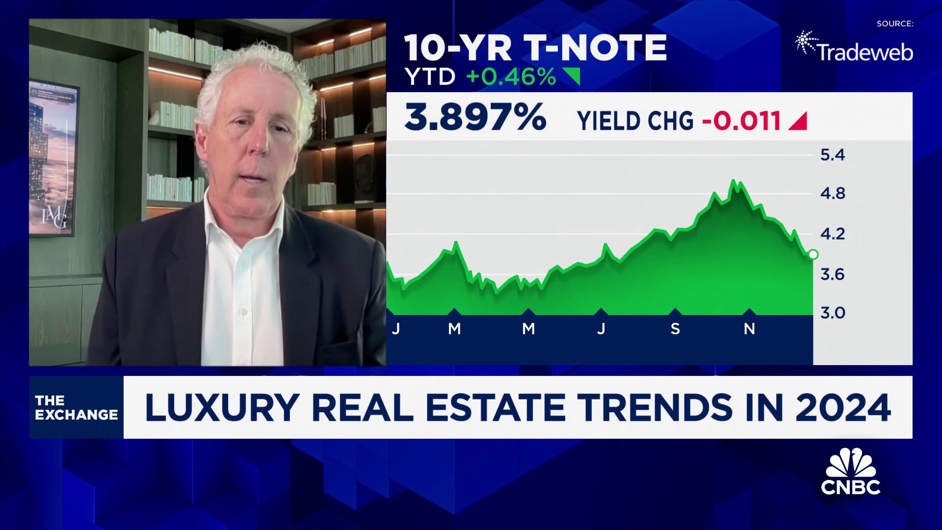PMG CEO on luxury real estate, top housing markets and supply and demand