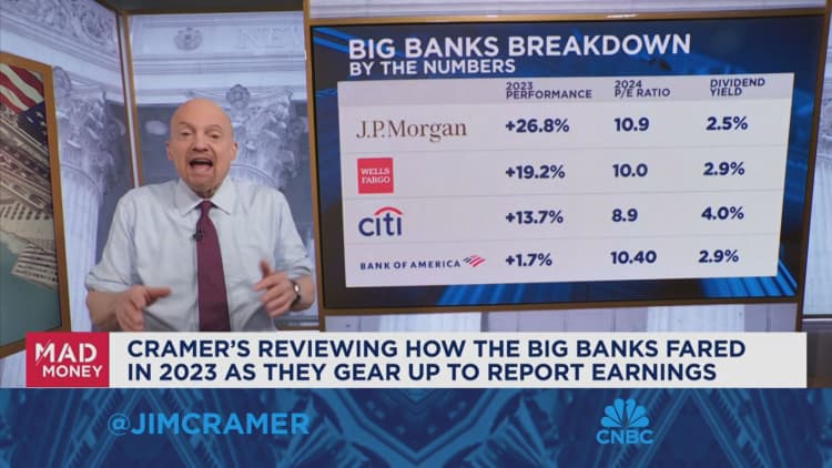 Jim Cramer talks banks ahead of earnings season kick off