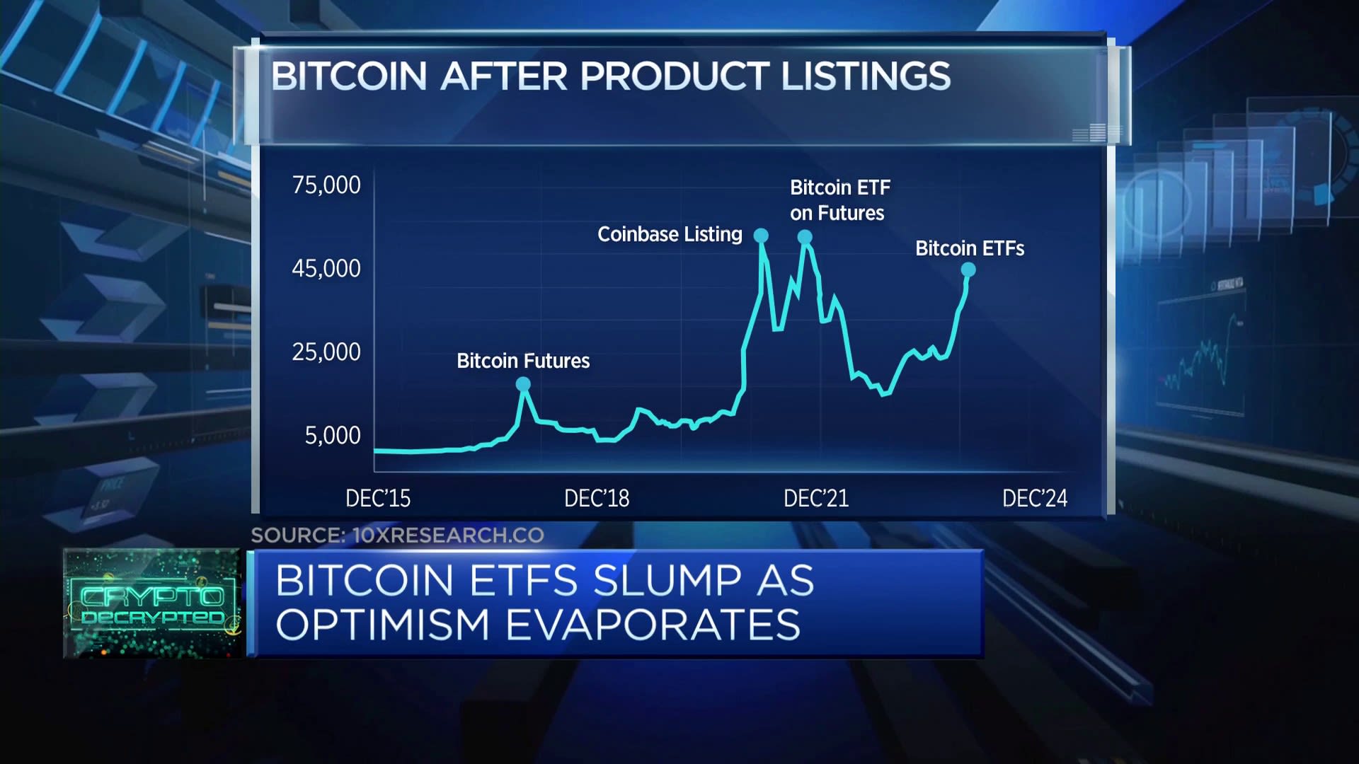 分析师解释了 ETF 推出后比特币的抛售 – CNBC