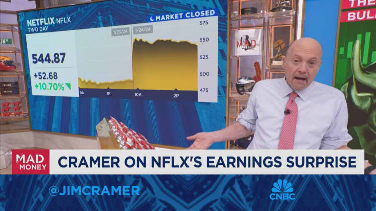 The lack of breadth in this market has not mattered one bit, says Jim Cramer