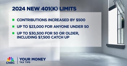 2024 Tax Tips: New 401(k) limits