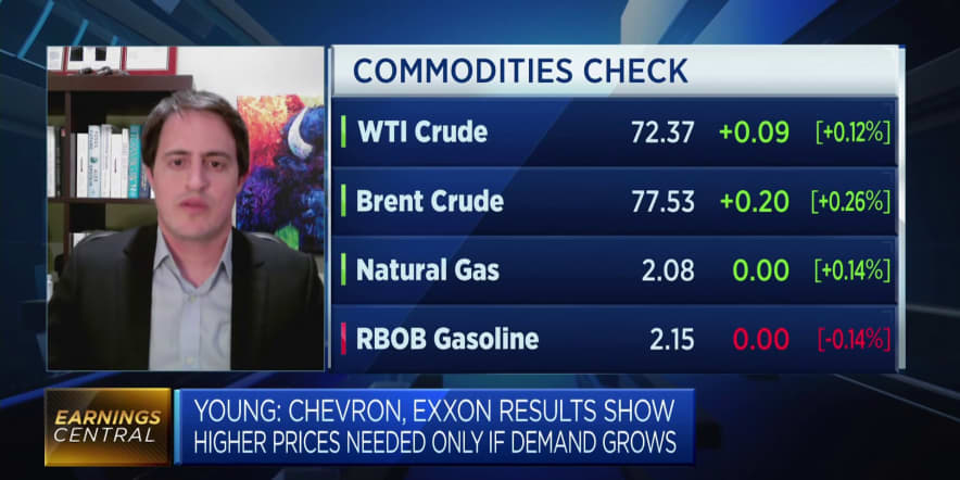 Chevron and Exxon's earnings show that the oil market is much tighter than people think: Strategist