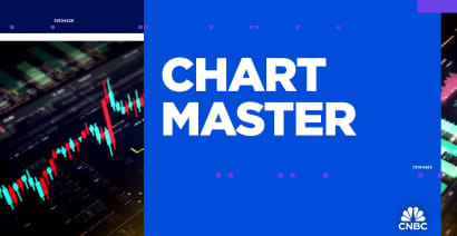 Chart Master: Charting four 'unstoppable' stocks