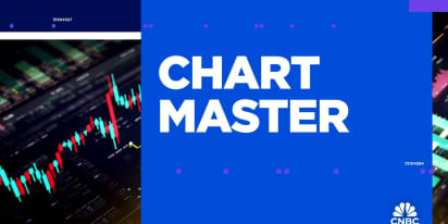 Chart Master: The Nasdaq's record run