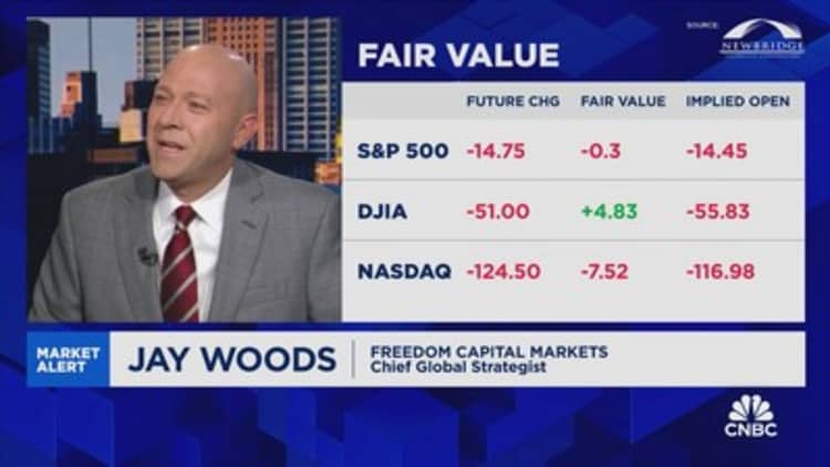A 5% market pullback is still technically healthy, says Jay Woods