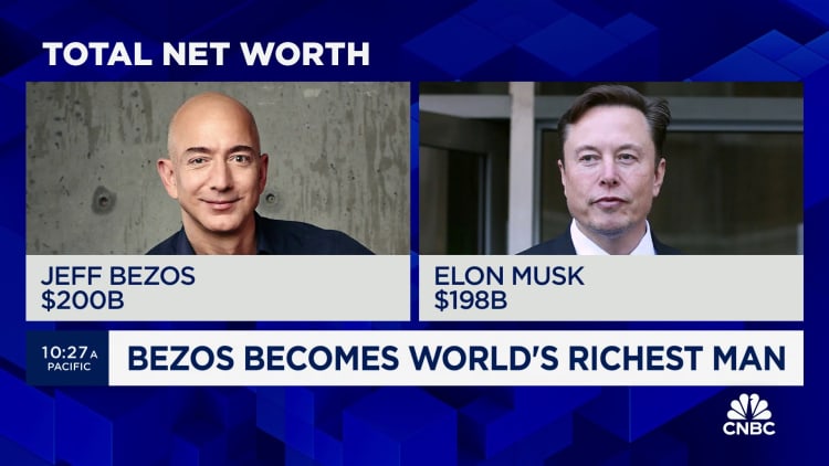 Jeff Bezos becomes the world's richest man again, passing over Tesla CEO Elon Musk
