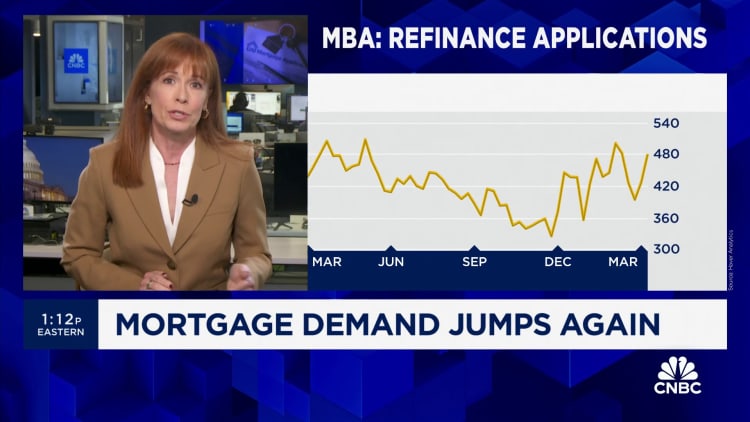 Weekly mortgage demand jumps again