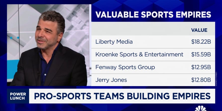IB Global CEO Ilan Bracha talks pro-sports teams betting big on building empires