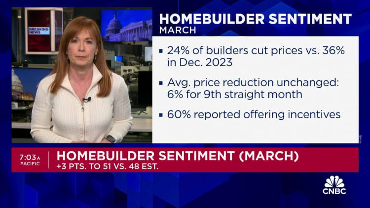 Homebuilder sentiment turns positive for the 1st time considering that July