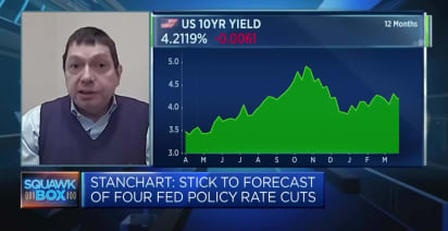 Markets enthusiastic about rate cuts despite modest disappointment in inflation data: Strategist